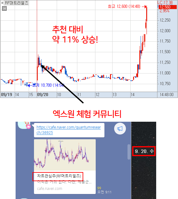 RF머트리얼즈 11%